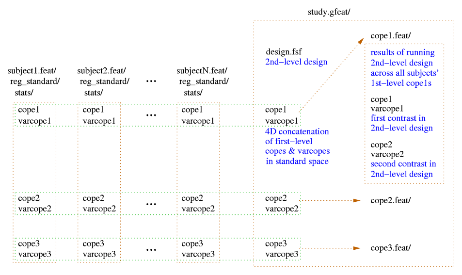 lower level output
