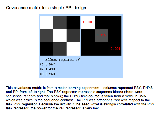 power of PPI design power of PPI design